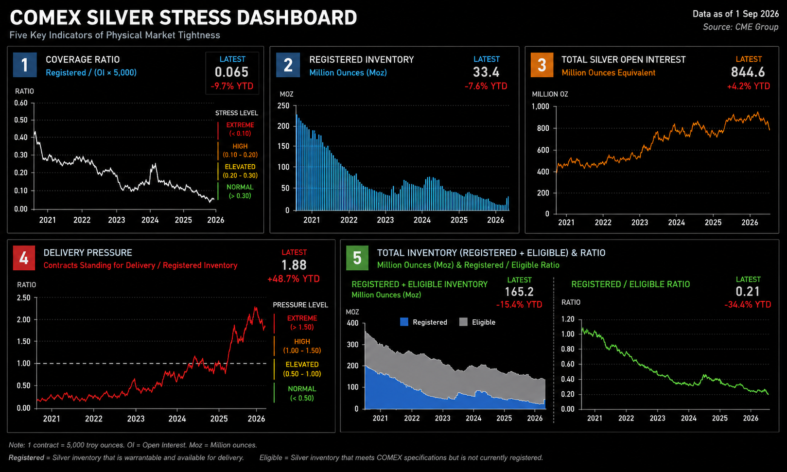 Hong Kong gold snapshot dashboard
